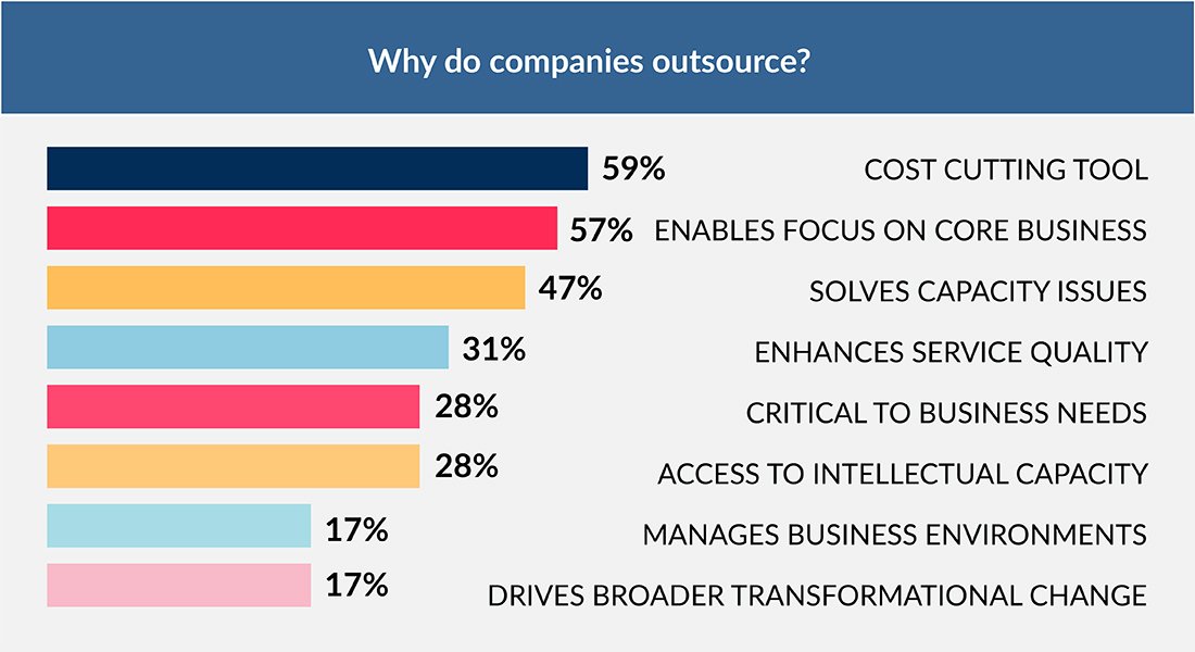 Why-Companies-outsource-web-development