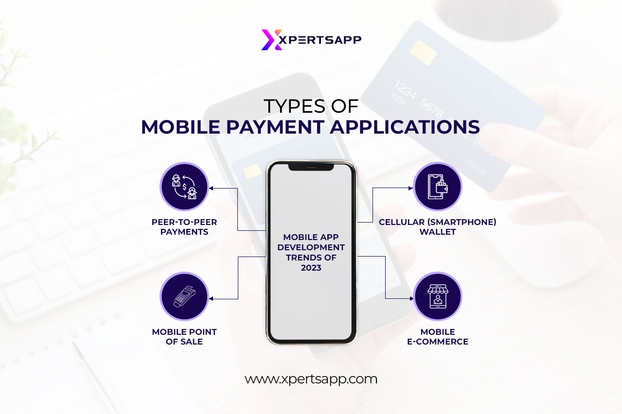 Types of Mobile payment applications