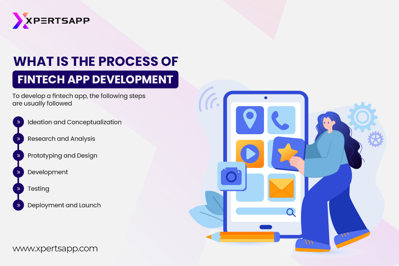 What is the process of fintech app development